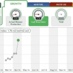 Fieldlook crop monitoring